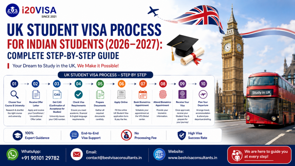 UK Student Visa Process for Indian Students